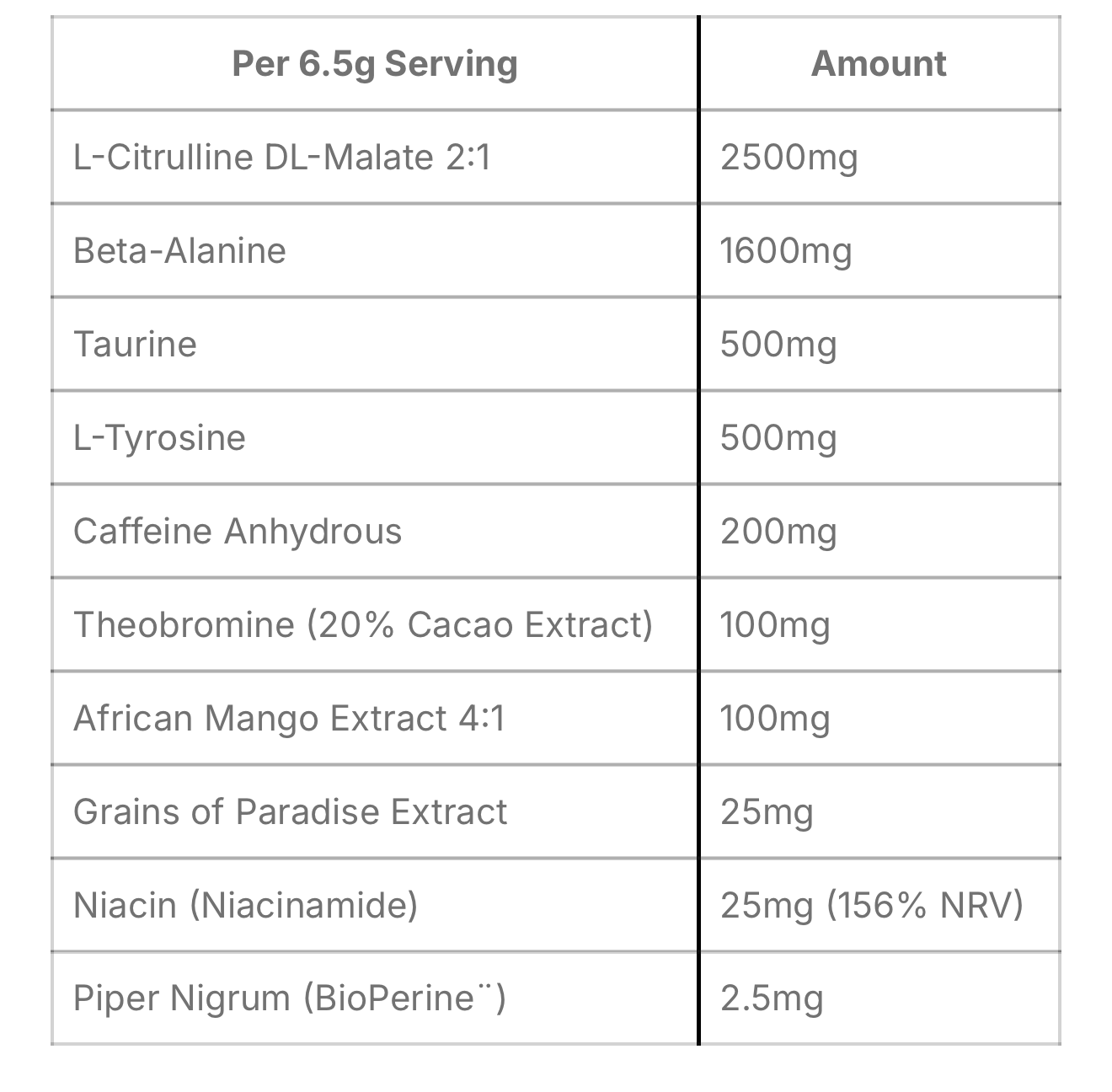 Per4m Energy Pre Workout 65g 10 Servings