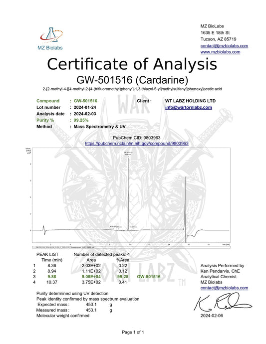 Wartorn Labz Stacked AF (MK677, MK2866, GW501516, LGD4033) 60 Capsules