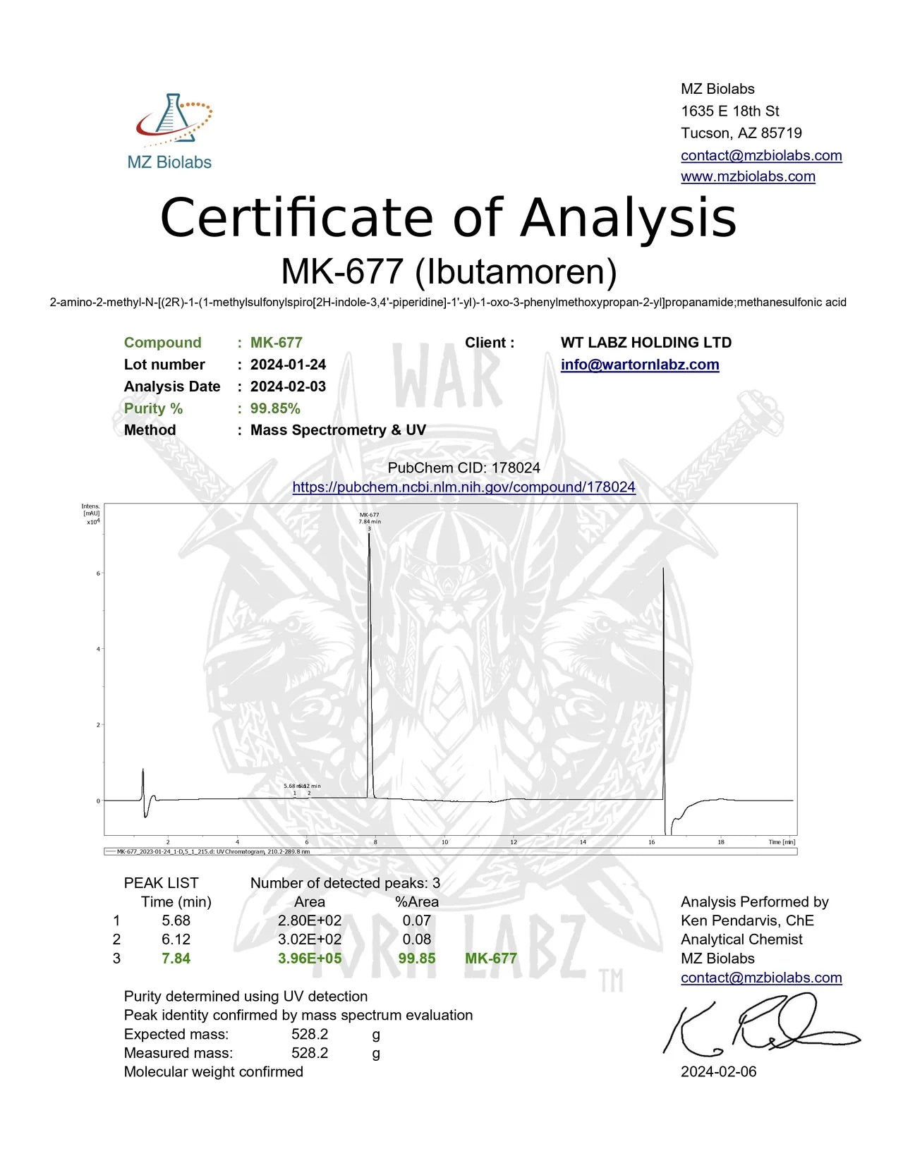 Wartorn Labz MK677 & MK2866 Stack 60 Capsules