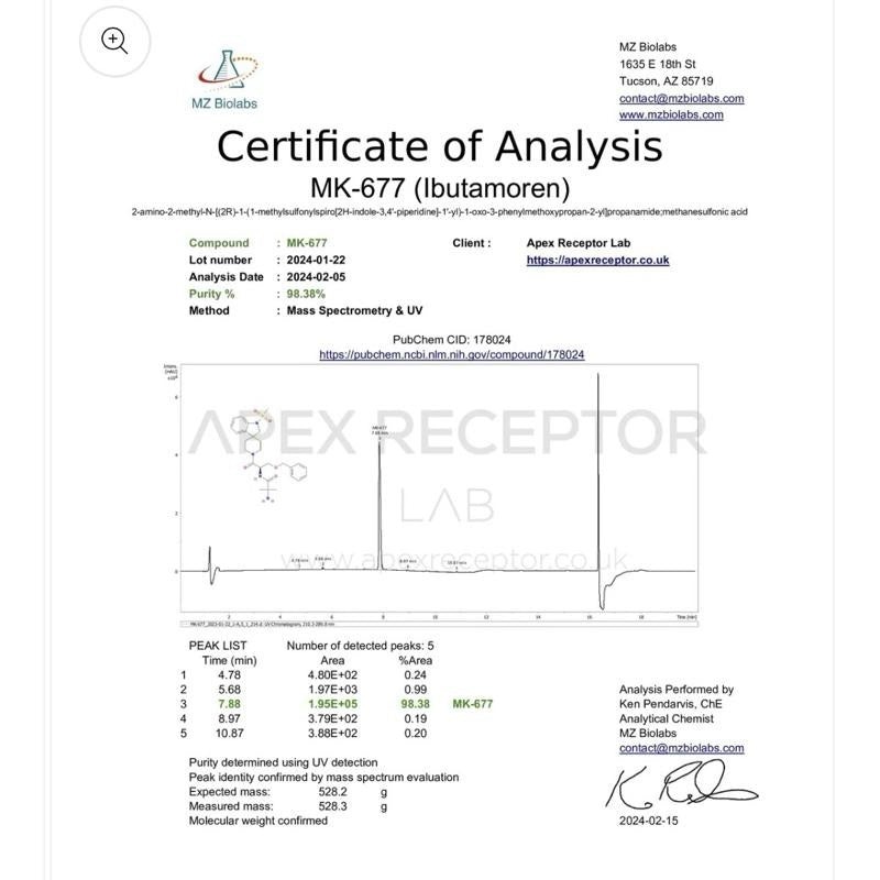 Apex Receptor Liquid MK677 25mg / 30ml
