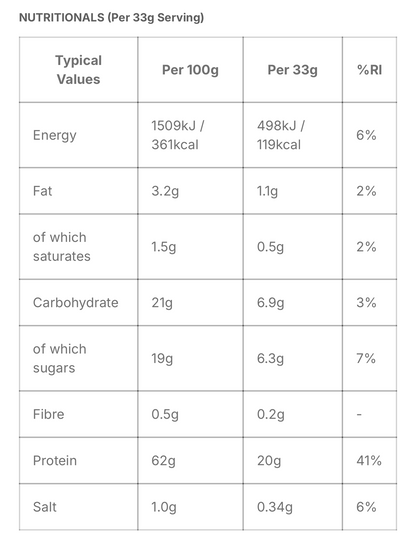 Per4m Advanced Protein Blend 800g