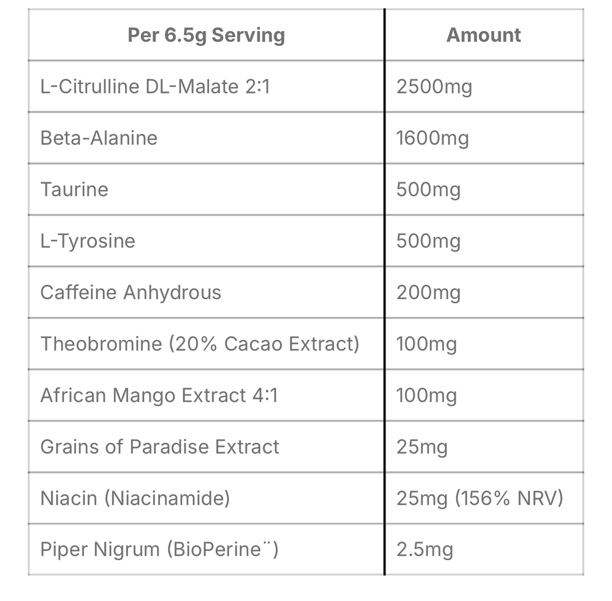 Per4m Energy Pre Workout 65g 10 Servings