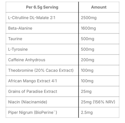 Per4m Energy Pre Workout 65g 10 Servings