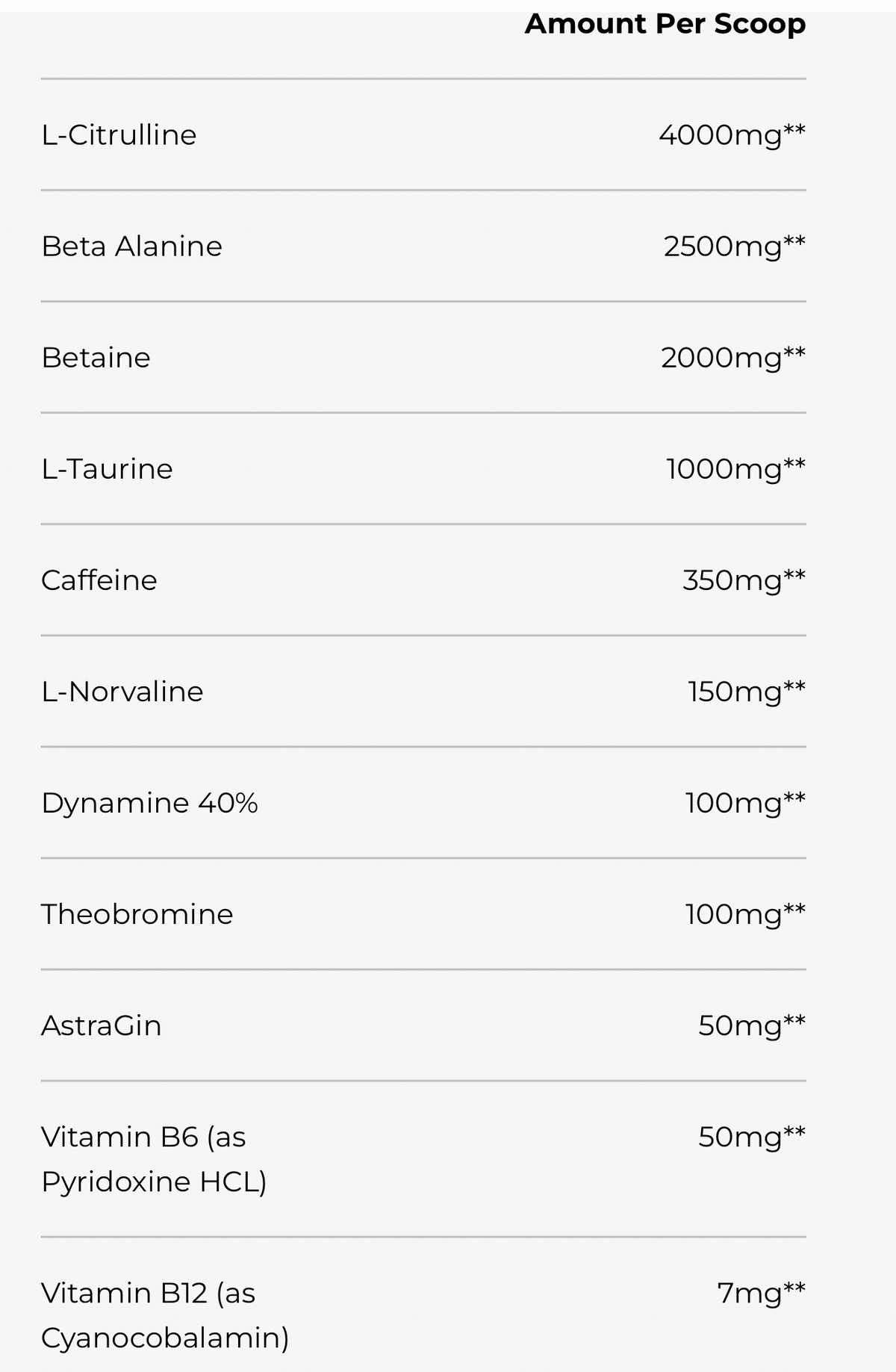 Wazz Sports Twisted Pre Workout 30 Servings